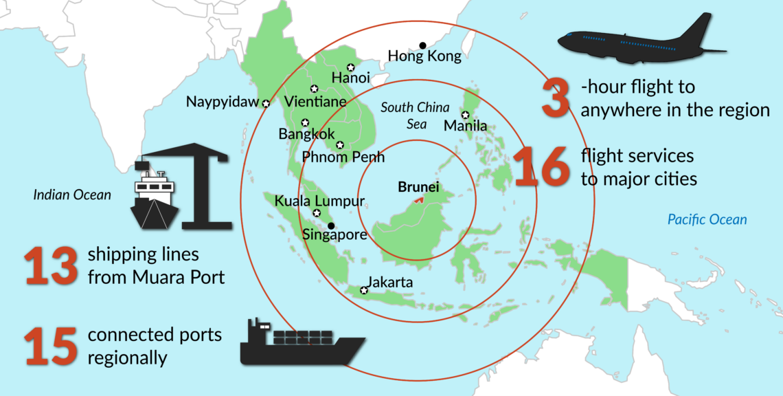 An infographic illustrating Brunei’s advantages as a place for doing business in Southeast Asia