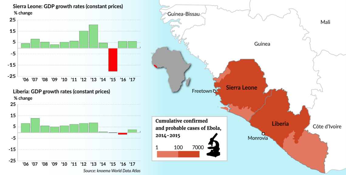 An infographic showing economic impact of the 2014-2015 Ebola epidemic in Sierra Leone and Liberia
