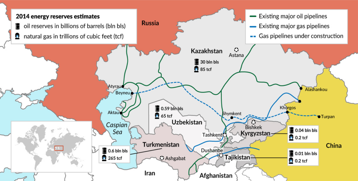 A map showing Central Asia’s five states, their energy resources and key crude oil and gas pipelines China’s interest 