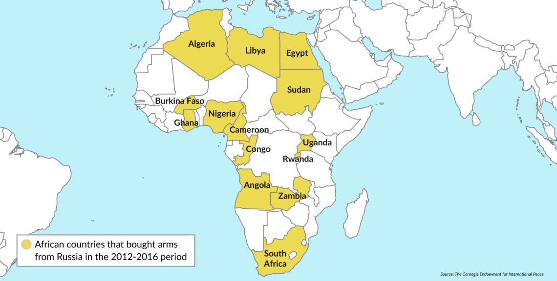 African countries that have bought arms from Russia, 2012-2016