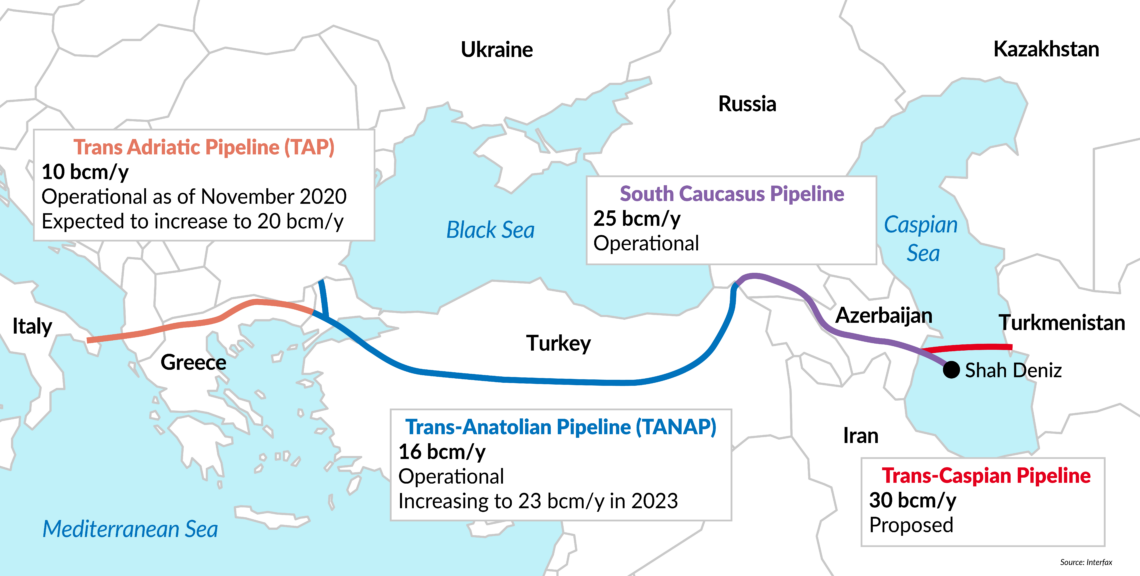 The Trans-Caspian pipeline and Southern Gas Corridor