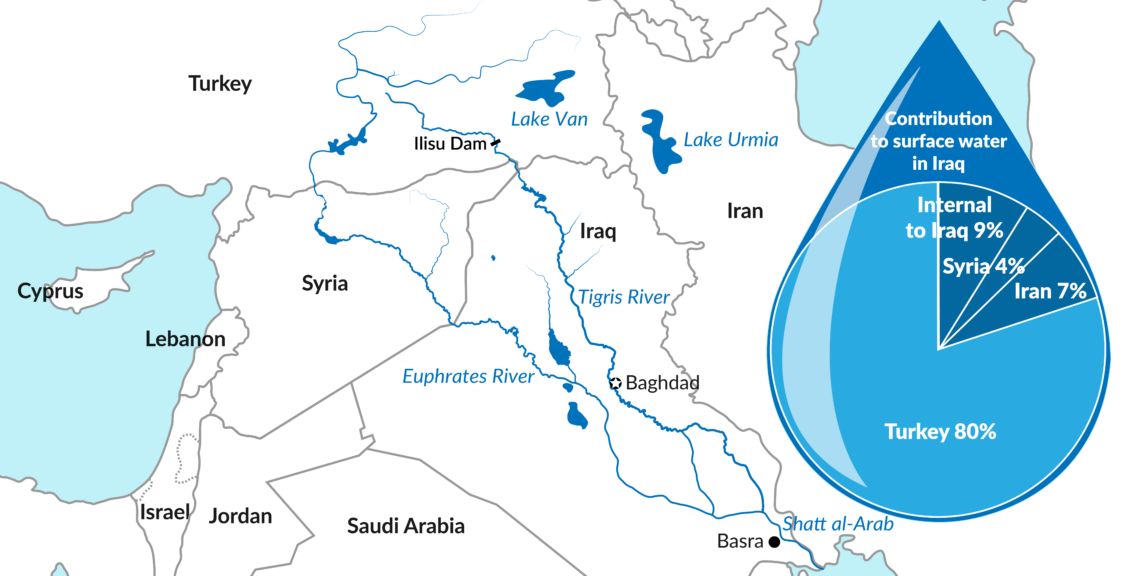 Map and chart of main sources of water for Iraq