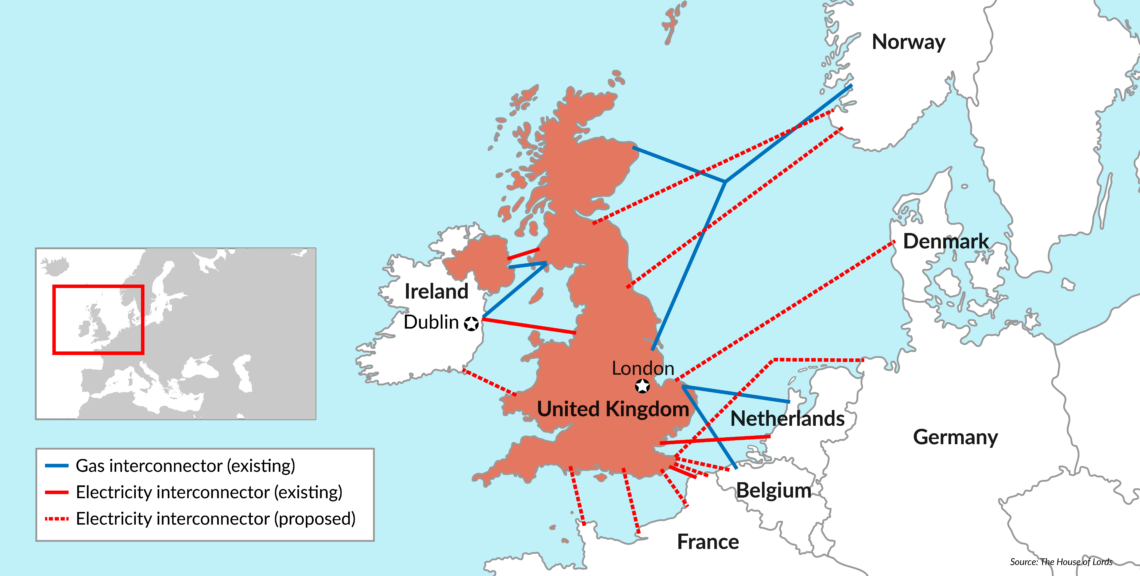 The UK’s gas and electricity interconnectors
