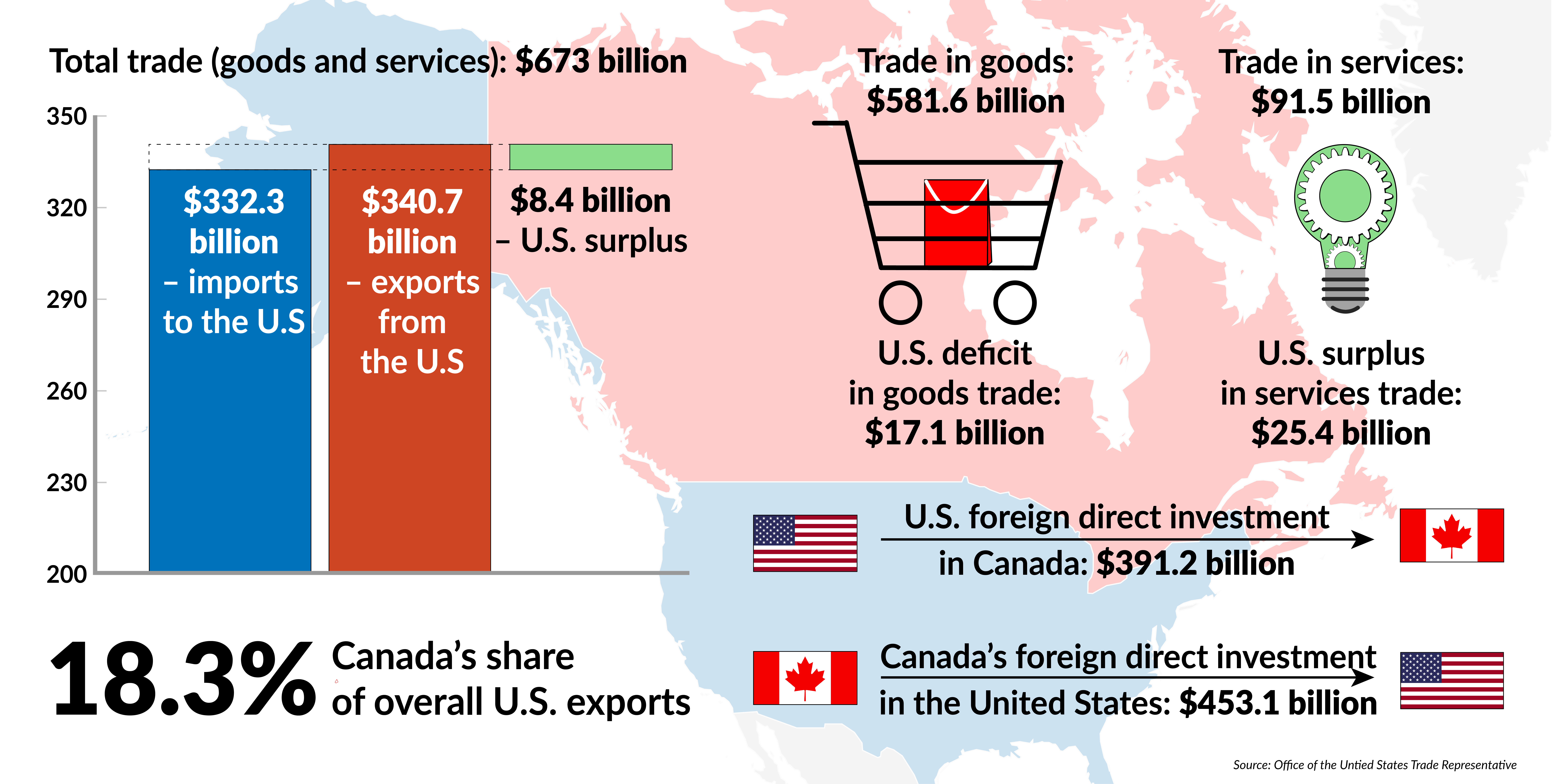 Trade Agreements and International Relations between Canada and India