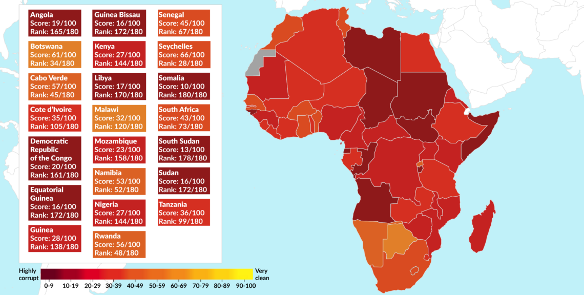 Corruption Perception Index scores and rankings for selected African countries