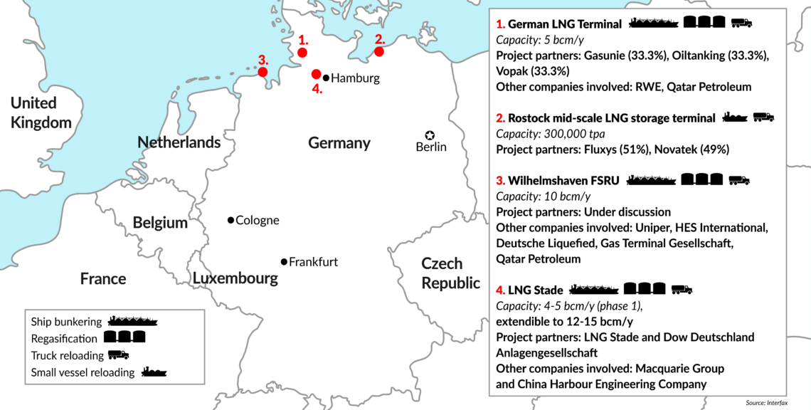 Figure: Germany’s four planned LNG import terminals