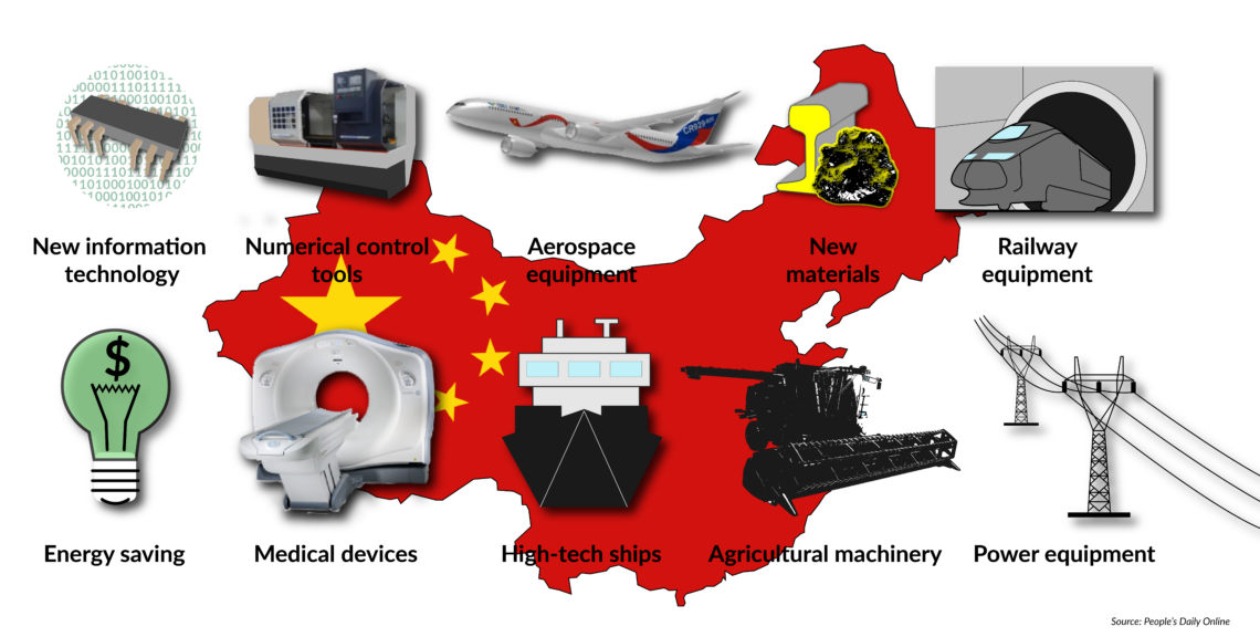 The Made in China 2025 Strategy’s 10 strategic sectors