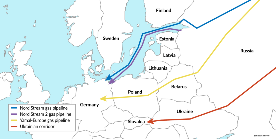 Pipelines for Russian gas in Europe