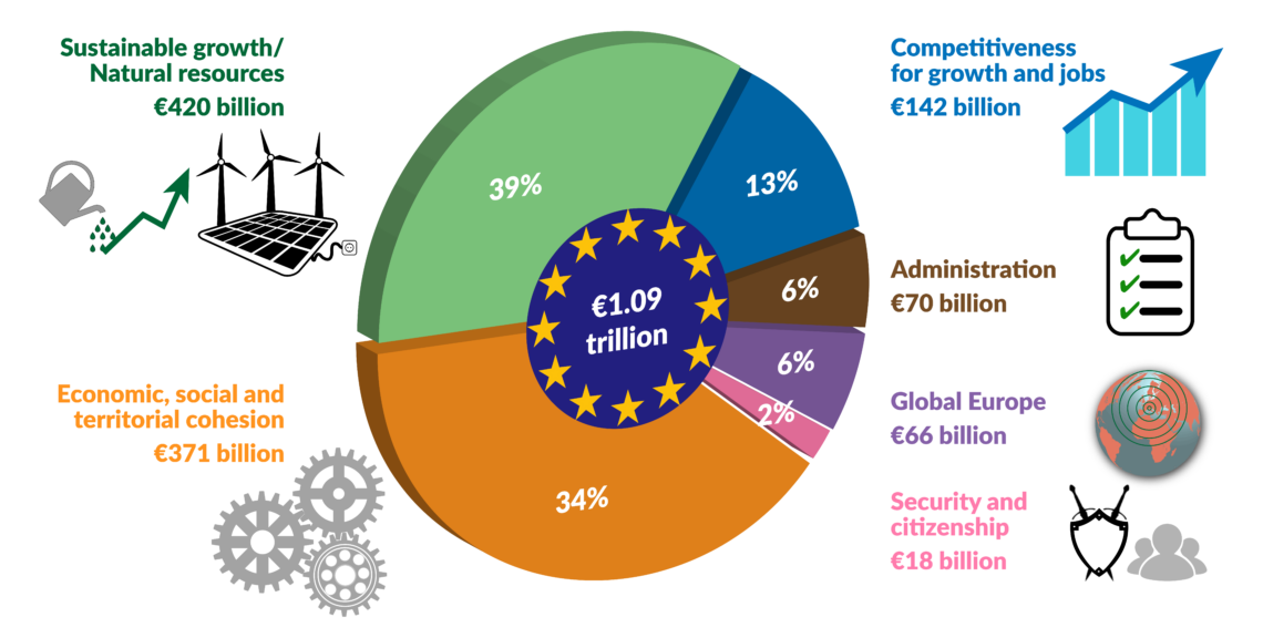 Chart of EU funding programs, 2014-2020
