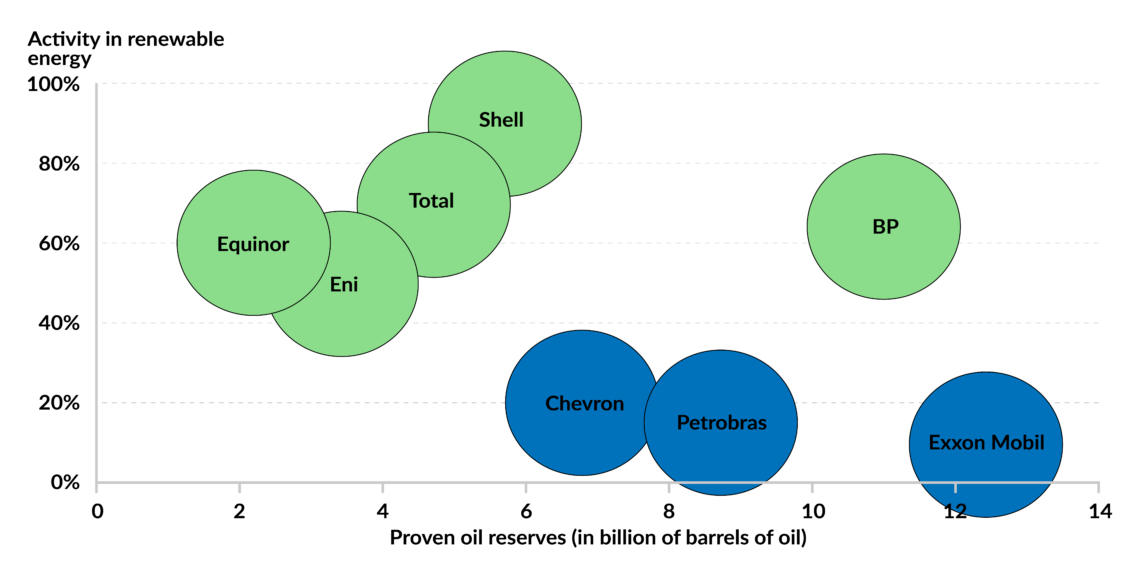 Proven oil reserves by company