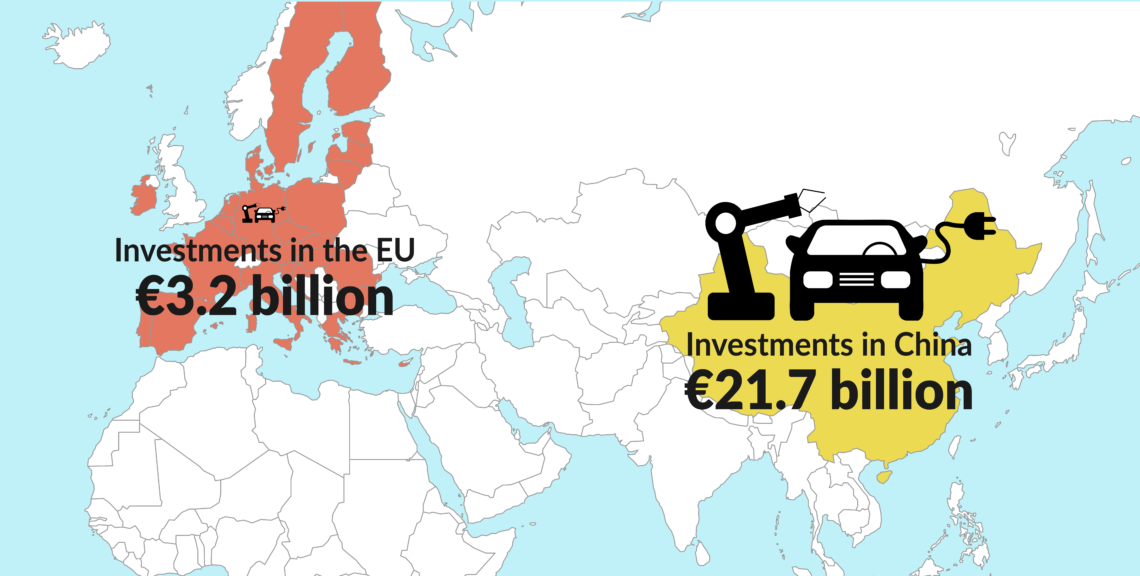 Infographic showing electric vehicle investments in the EU and China