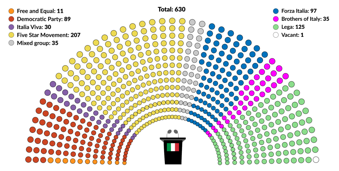 Italy’s Senate