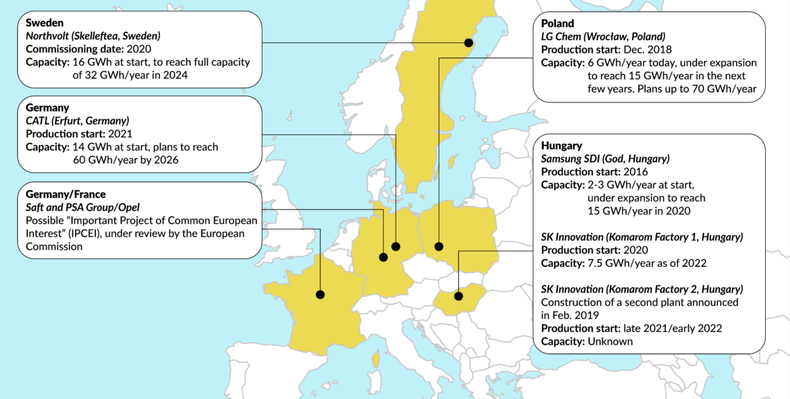 Selected battery gigafactory projects around Europe