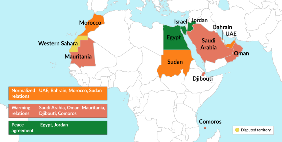 African and Middle Eastern countries with warming or normalized relations with Israel