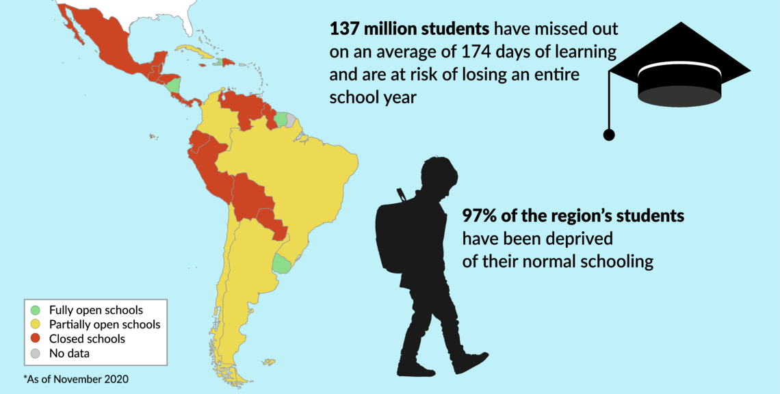 School closings due to Covid-19 in Latin America