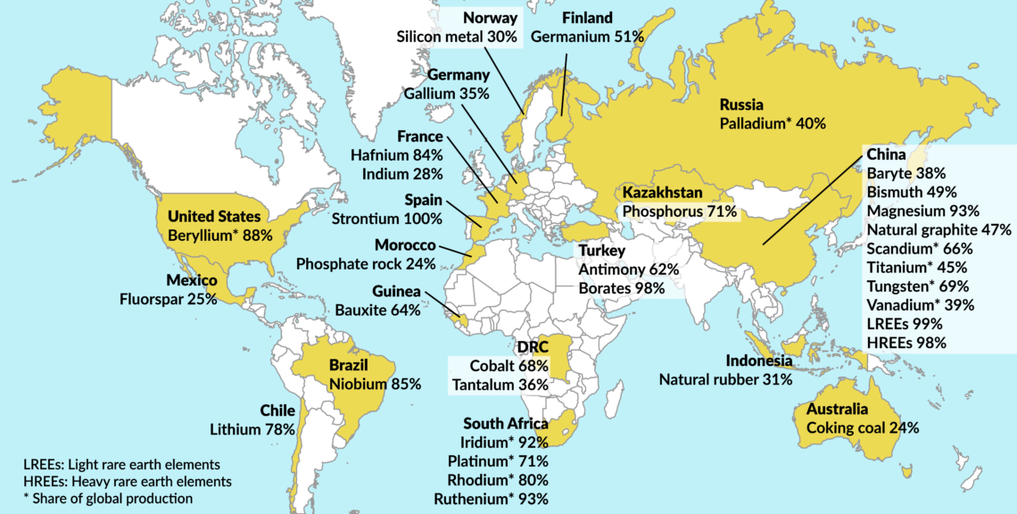 Biggest supplier countries of raw materials to the EU