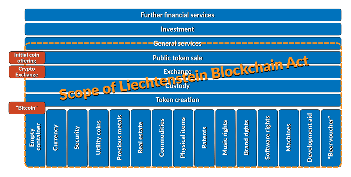 The scope of Liechtenstein’s pioneering TTTL