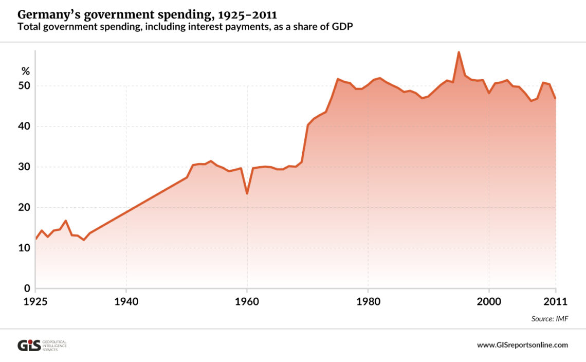 Government spending in Germany