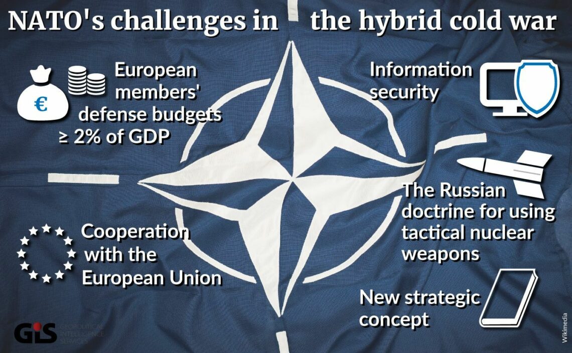 An infographic that lists NATO's challenges in Europe trade protectionism government overspending