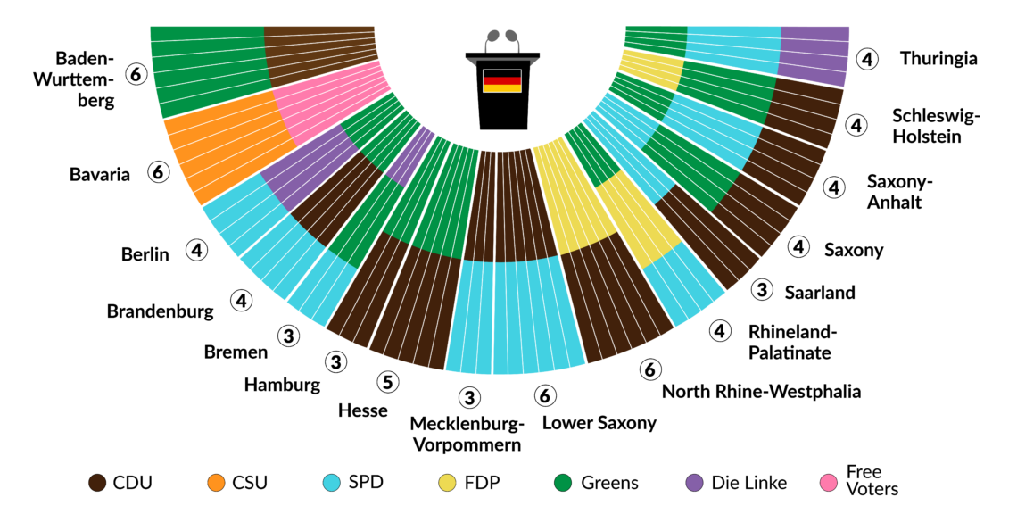The makeup of Germany’s Bundesrat, as of May 18, 2021