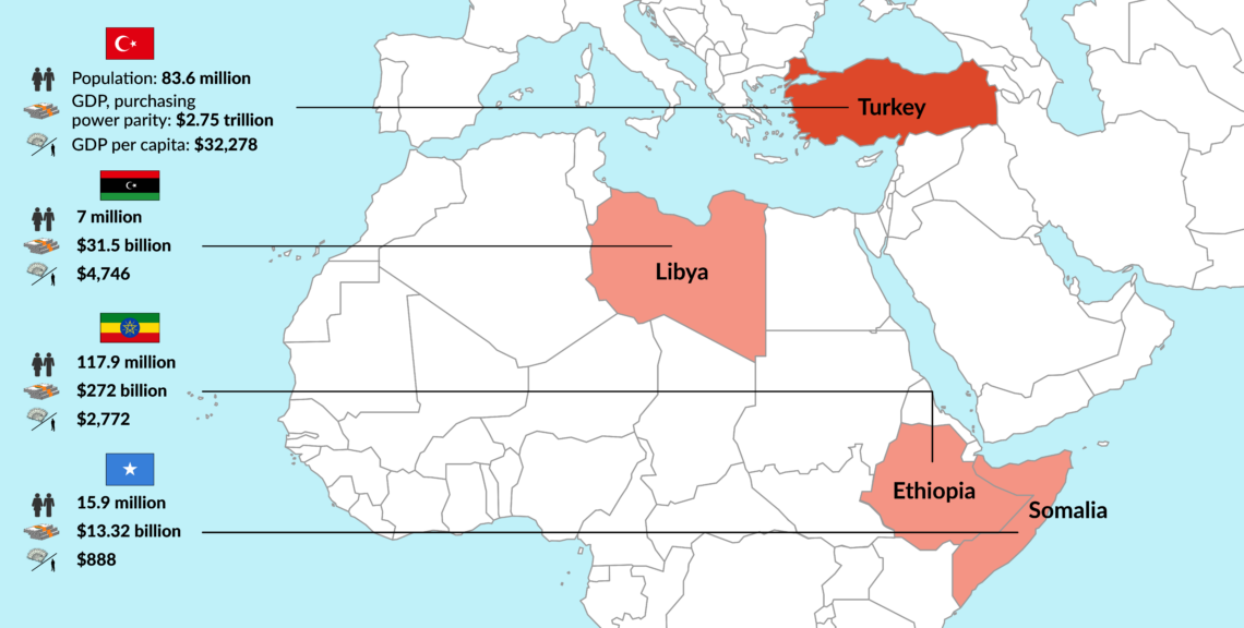 A map of Africa and the Middle East highlighting key countries for Turkey