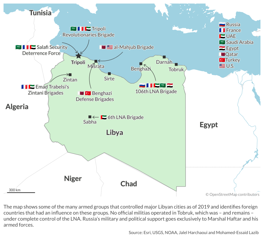 Militias and foreign influences in Libya