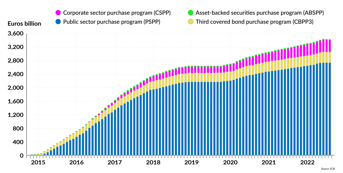 A chart showing the ECB’s cumulative net purchases of Eurosystem APP bonds