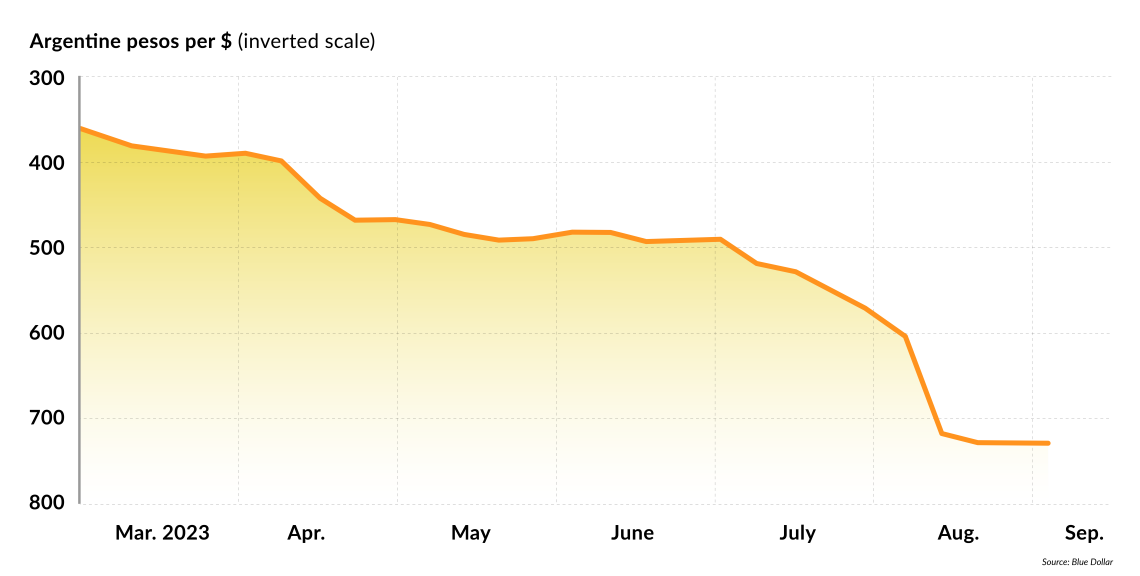A graph with a dropping blue line