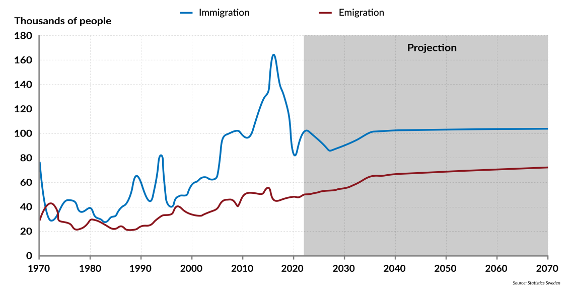 Chart with two lines