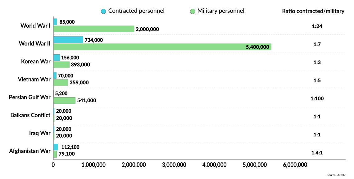 private military companies