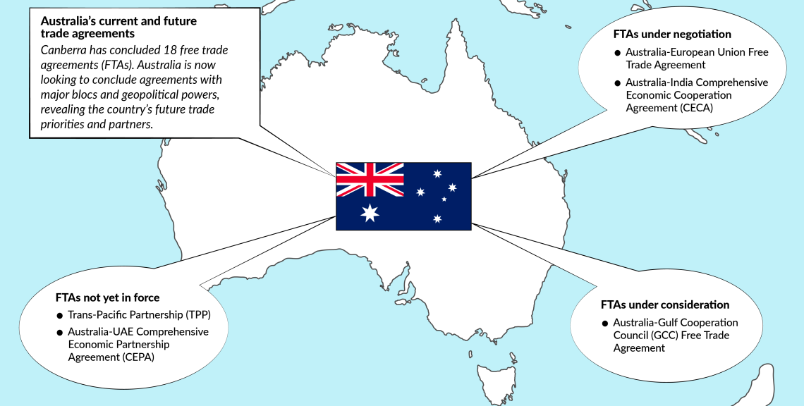 Australia trade agreements