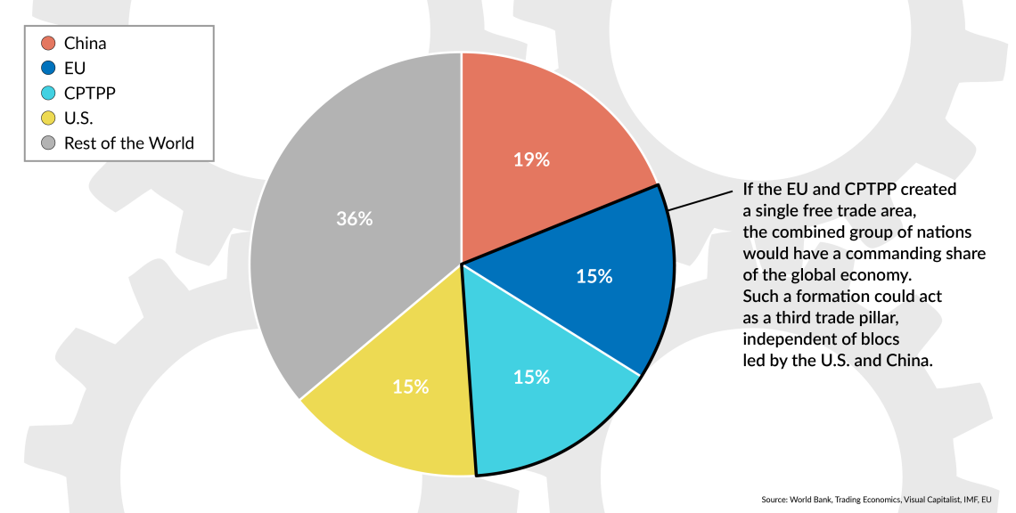 Pie chart showing relative portions of global GDP.