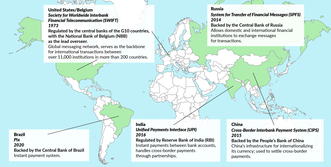 Payment systems around the world