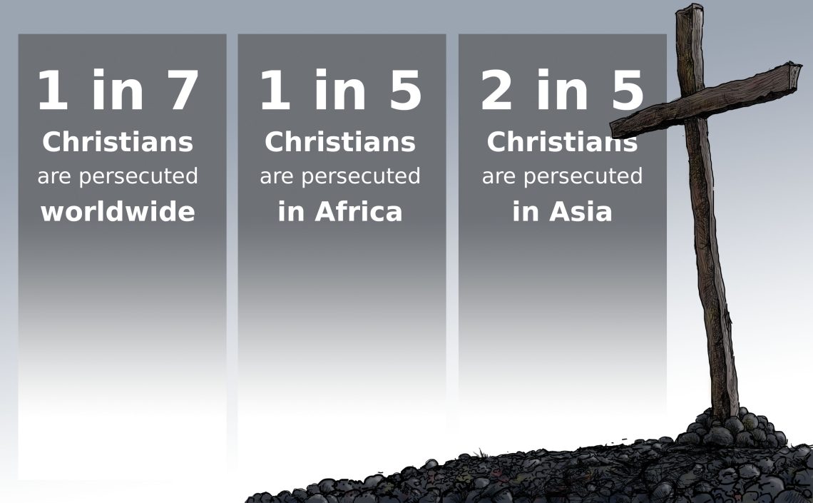 Religious persecution, especially targeting Christians, has often been neglected in the foreign policies of Europe and the U.S.