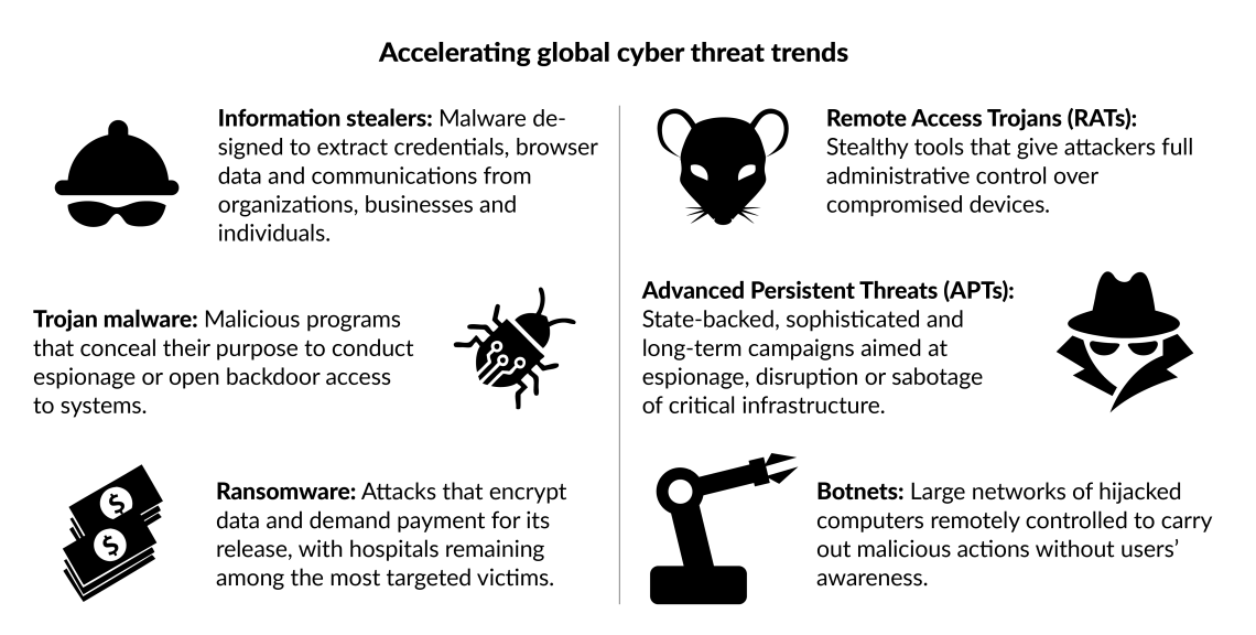 cyber threats infographic